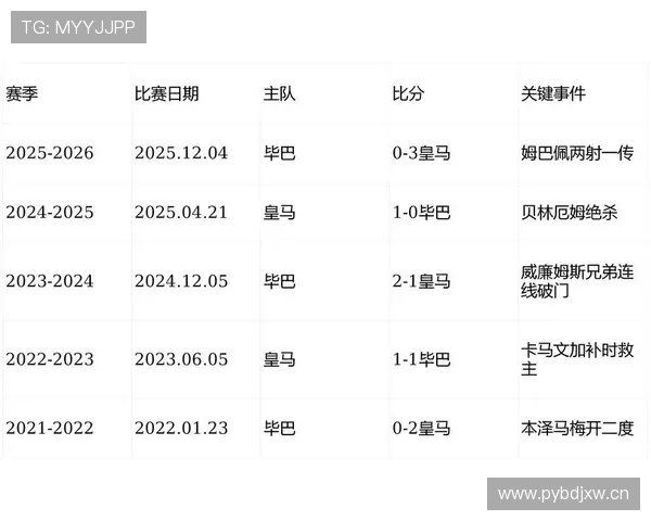 西甲对阵安排 西甲对阵安排