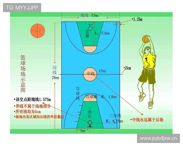 篮球规则体系中控球权定义的详细条款与解读 篮球规则体系中控球权定义的详细条款与解读