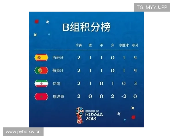 2026世界杯乌拉圭赛程预测及小组出线形势分析
