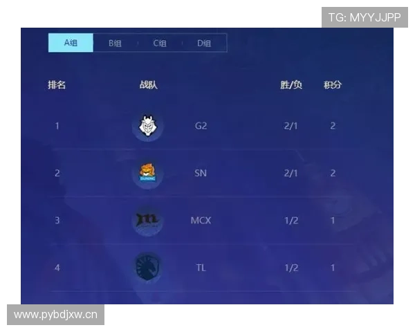 G组晋级难度排行榜